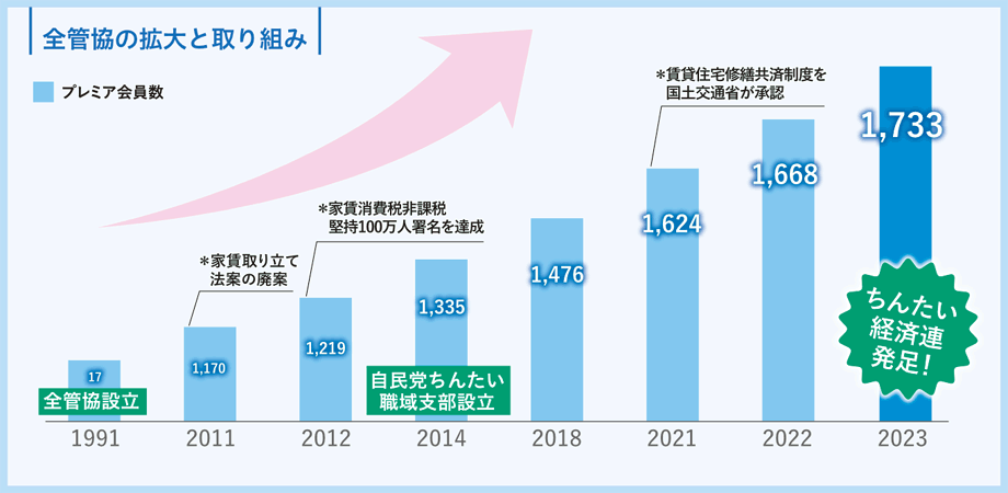 全管協の取り組み