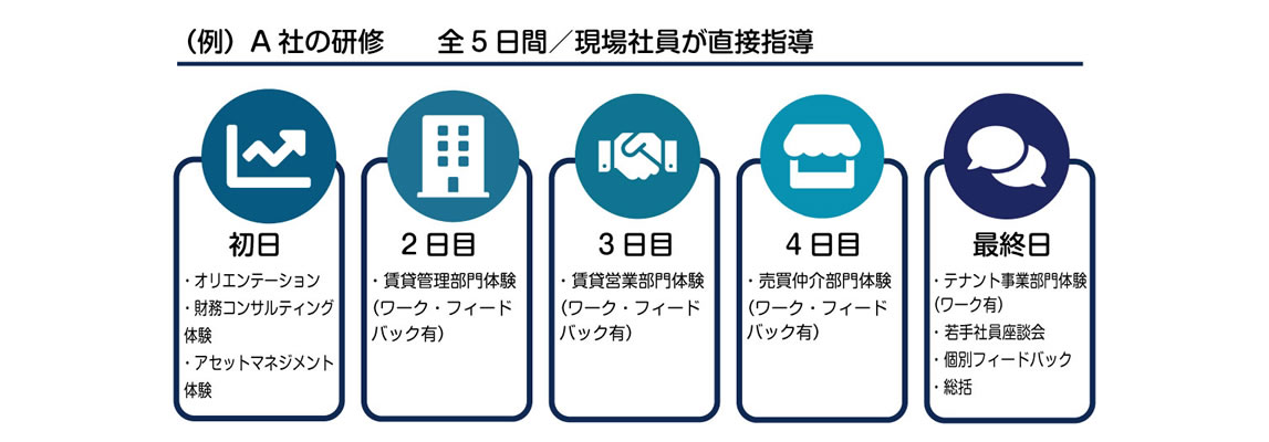 研修プログラム