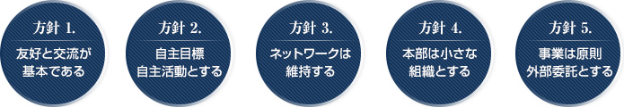 方針1：友好と交流が基本である　方針2：自主目標、自主活動とする　方針3：ネットワークは維持する　方針4：本部は小さな組織とする　方針5：事業は原則外部委託とする